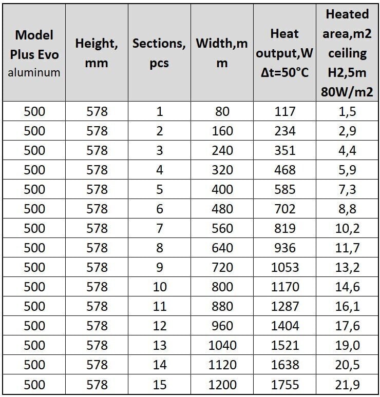 Alumiiniumradiaator Plus Evo 7, Itaalia hind ja info | Keskkütteradiaatorid, konvektorid | kaup24.ee
