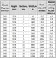 Alumiiniumradiaator Plus Evo 11, Itaalia hind ja info | Keskkütteradiaatorid, konvektorid | kaup24.ee