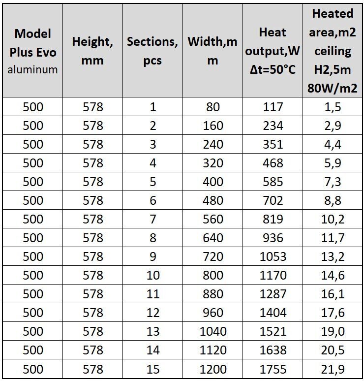 Alumiiniumradiaator Plus Evo 12, Itaalia цена и информация | Keskkütteradiaatorid, konvektorid | kaup24.ee