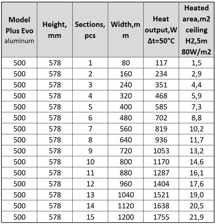 Alumiiniumradiaator Plus Evo 10, Itaalia hind ja info | Keskkütteradiaatorid, konvektorid | kaup24.ee