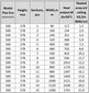 Alumiiniumradiaator Plus Evo 10, Itaalia цена и информация | Keskkütteradiaatorid, konvektorid | kaup24.ee