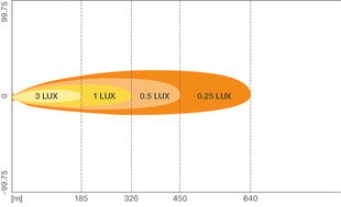 LED lisakaugtuli Osram 12/24V VX180-SP hind ja info | Autotuled | kaup24.ee