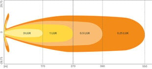 LED lisakaugtuli Osram 12/24V FX125-SP цена и информация | Lisaseadmed | kaup24.ee