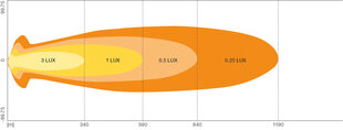 LED lisakaugtuli Osram 12/24V VX1250-CB цена и информация | Lisaseadmed | kaup24.ee