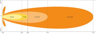 LED lisakaugtuli Osram 12/24V FX250-SP hind ja info | Lisaseadmed | kaup24.ee