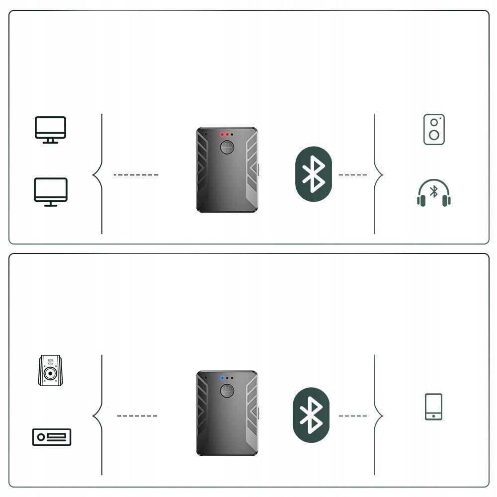 Bluetoothi saatja vastuvõtja + saatja B9 hind ja info | Signaalivõimendid (Range Extender) | kaup24.ee