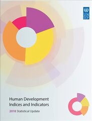 Human development indices and indicators: 2018 statistical update цена и информация | Книги по экономике | kaup24.ee
