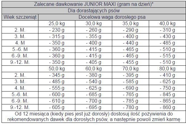 Bosch Tiernahrung Junior Maxi suurt tõugu kutsikatele, 3 kg цена и информация | Kuivtoit koertele | kaup24.ee