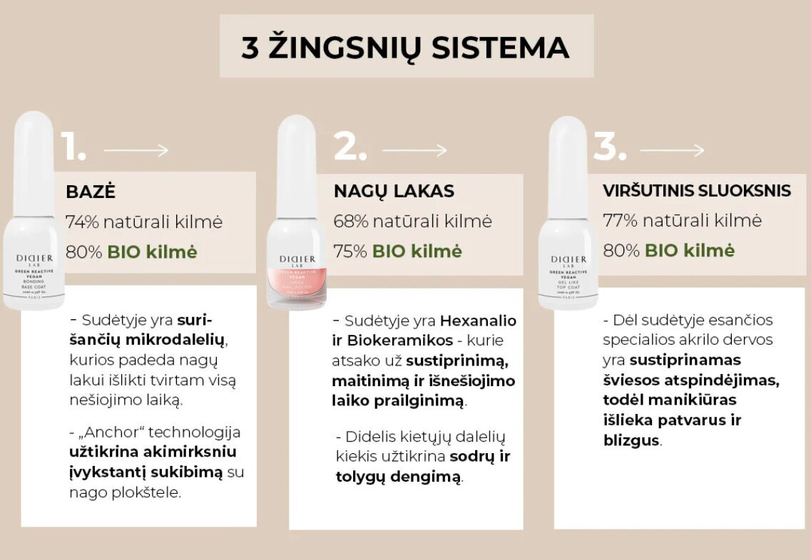 Vegan küünelaki komplekt Didier Lab, prantsuse, 2 tk hind ja info | Küünelakid, küünetugevdajad | kaup24.ee