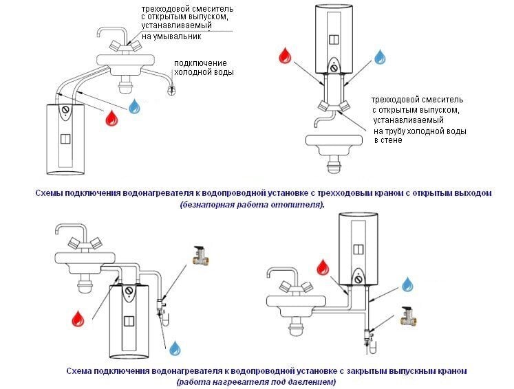 Mahtuvuslik surveboiler Elektromet BETA MINI-5 kraanikausi kohal, 5l hind ja info | Boilerid | kaup24.ee