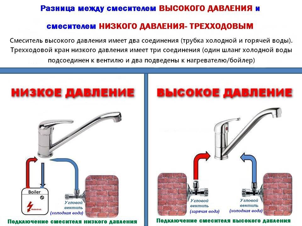 Mahtuvuslik vabavooluboiler Elektromet Beta mini kraanikausi kohal, 5 l + koos Biawar segistiga, KFA, HST цена и информация | Boilerid | kaup24.ee