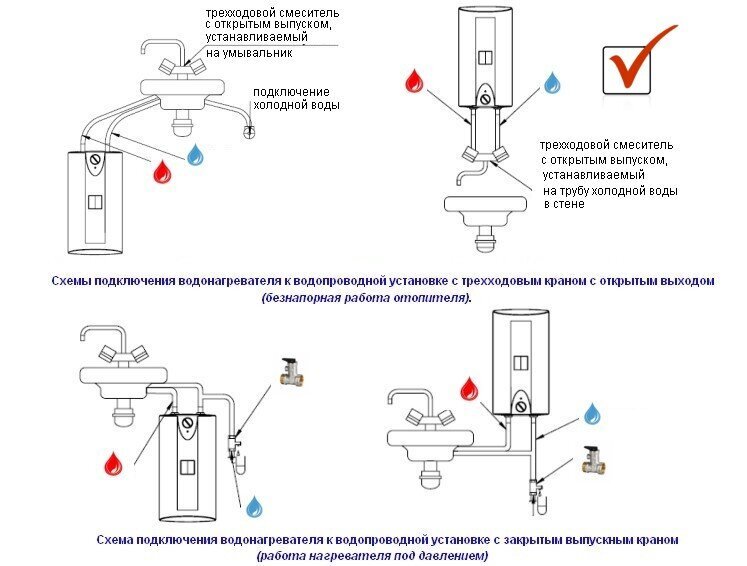 Mahtuvuslik vabavooluboiler Elektromet Beta mini kraanikausi kohal, 5 l + koos Biawar segistiga, KFA, HST цена и информация | Boilerid | kaup24.ee