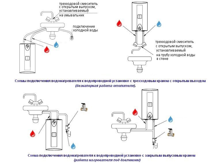 Mahtuvuslik mittesurveboiler Elektromet BETA MINI-5 kraanikausi kohal, 5 l hind ja info | Boilerid | kaup24.ee