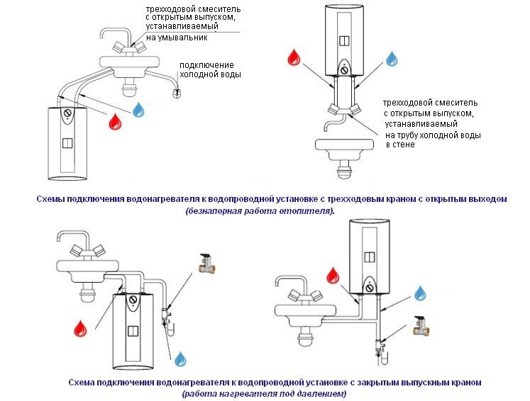 Mahtuvuslik mittesurveboiler Elektromet BETA MINI-5 kraanikausi kohal, 5 l цена и информация | Boilerid | kaup24.ee