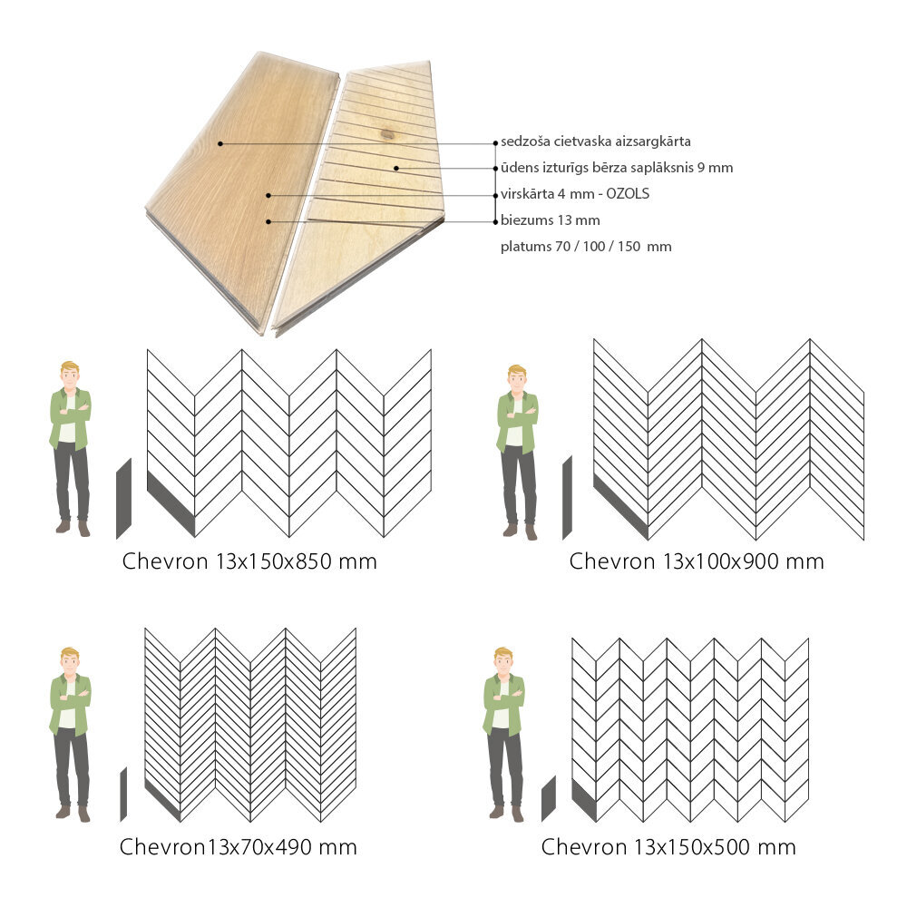 Parkett Chevron Shadow wax (13x150x850 mm) Select цена и информация | Laminaatparkett | kaup24.ee