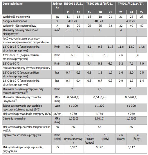 Elektriline läbivooluboiler elektroonilise juhtimisega Tronic 5000 цена и информация | Boilerid | kaup24.ee