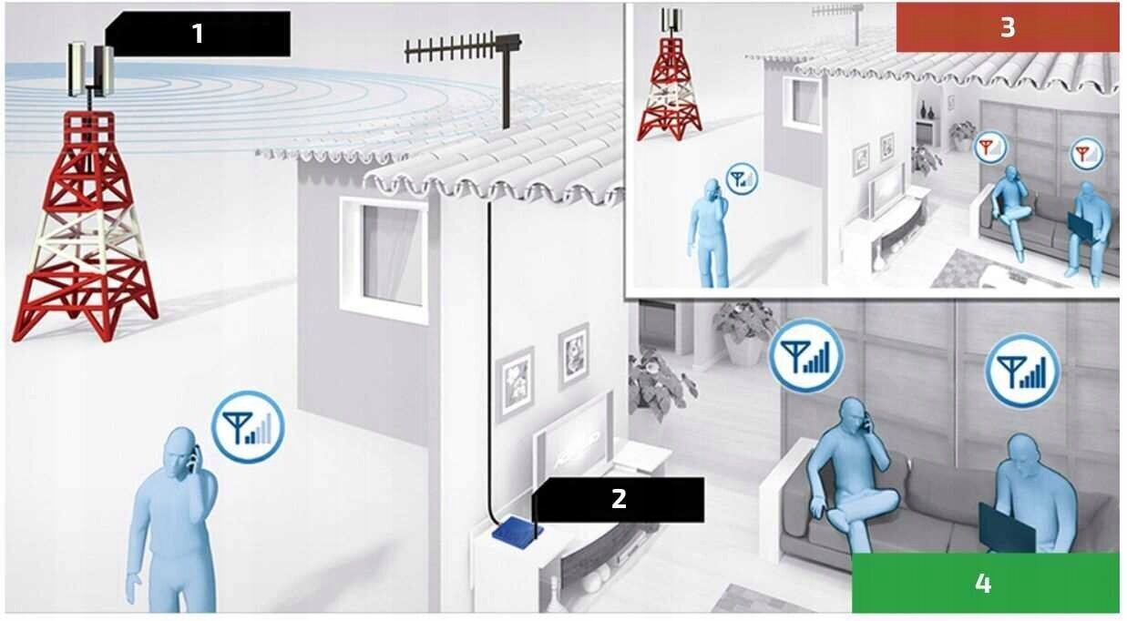 Signaflex T1-MUST цена и информация | Signaalivõimendid (Range Extender) | kaup24.ee