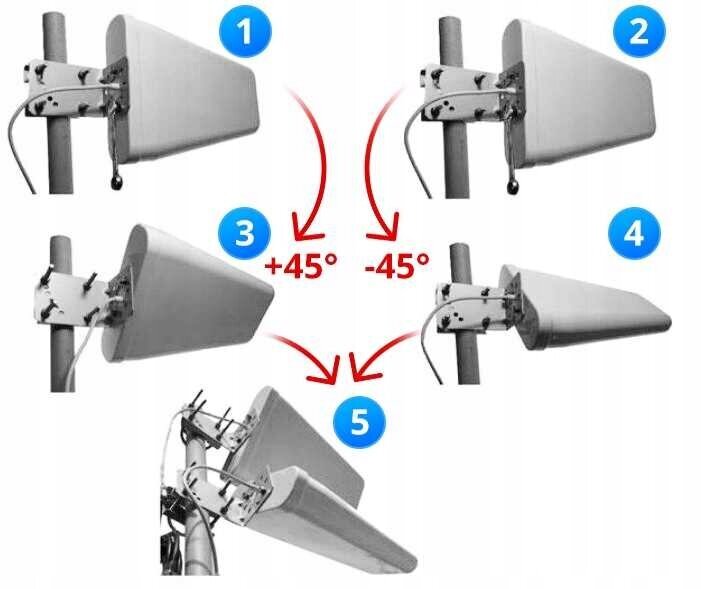 Signaflex ZES-DYN-14892582 hind ja info | TV antennid | kaup24.ee