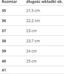 Rulluisud SMJ Sport, suurus 35, sinised hind ja info | Rulluisud ja tarvikud | kaup24.ee