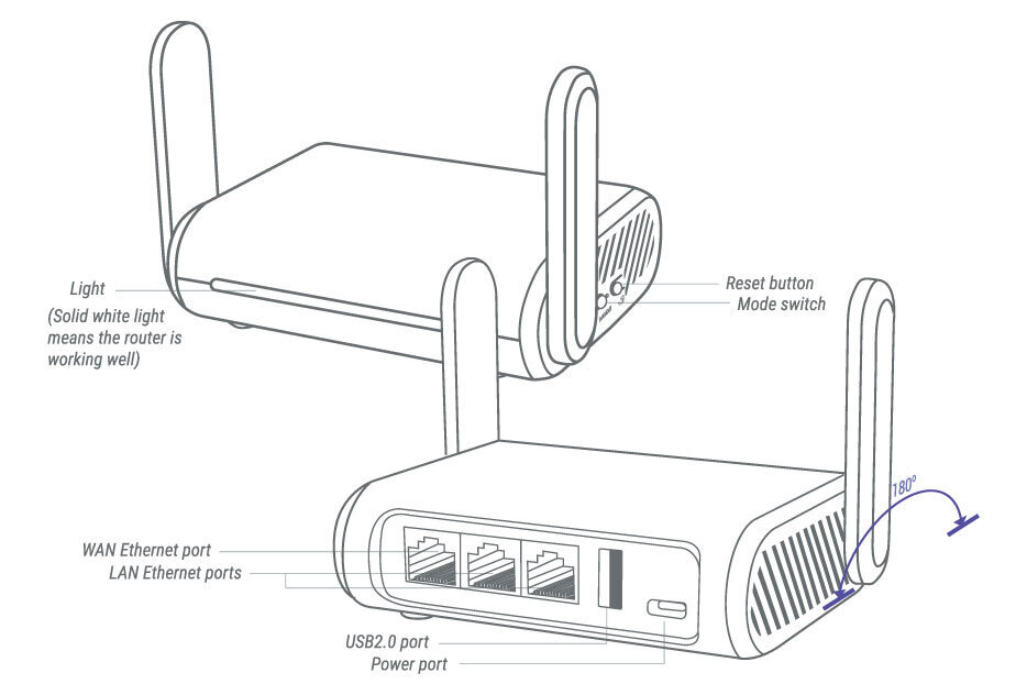 Wireless Router GL.iNet GL-SFT1200, IPTV, VPN цена и информация | Ruuterid | kaup24.ee