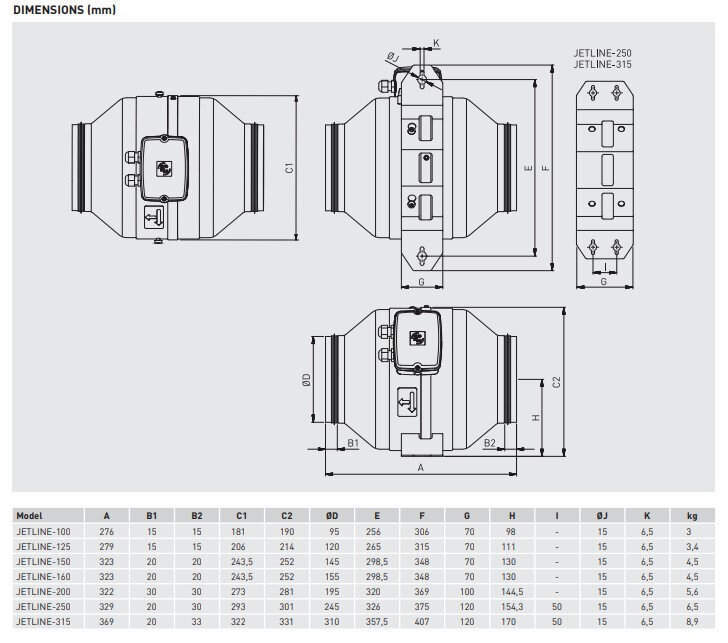 Kanaliventilaator Soler&Palau Jetline-125 hind ja info | Ventilaatorid | kaup24.ee
