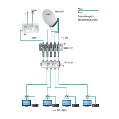 Комбинатор сигналов QUAD AXING SWE 40-01 TV/4xSAT цена и информация | TV - антенны | kaup24.ee