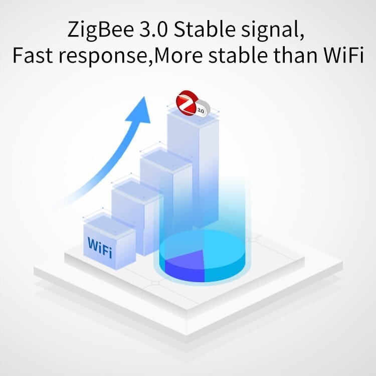 Zigbee kastmisseadme kontroller 5 sek. 24VAC toiteallikas hind ja info | Regulaatorid | kaup24.ee