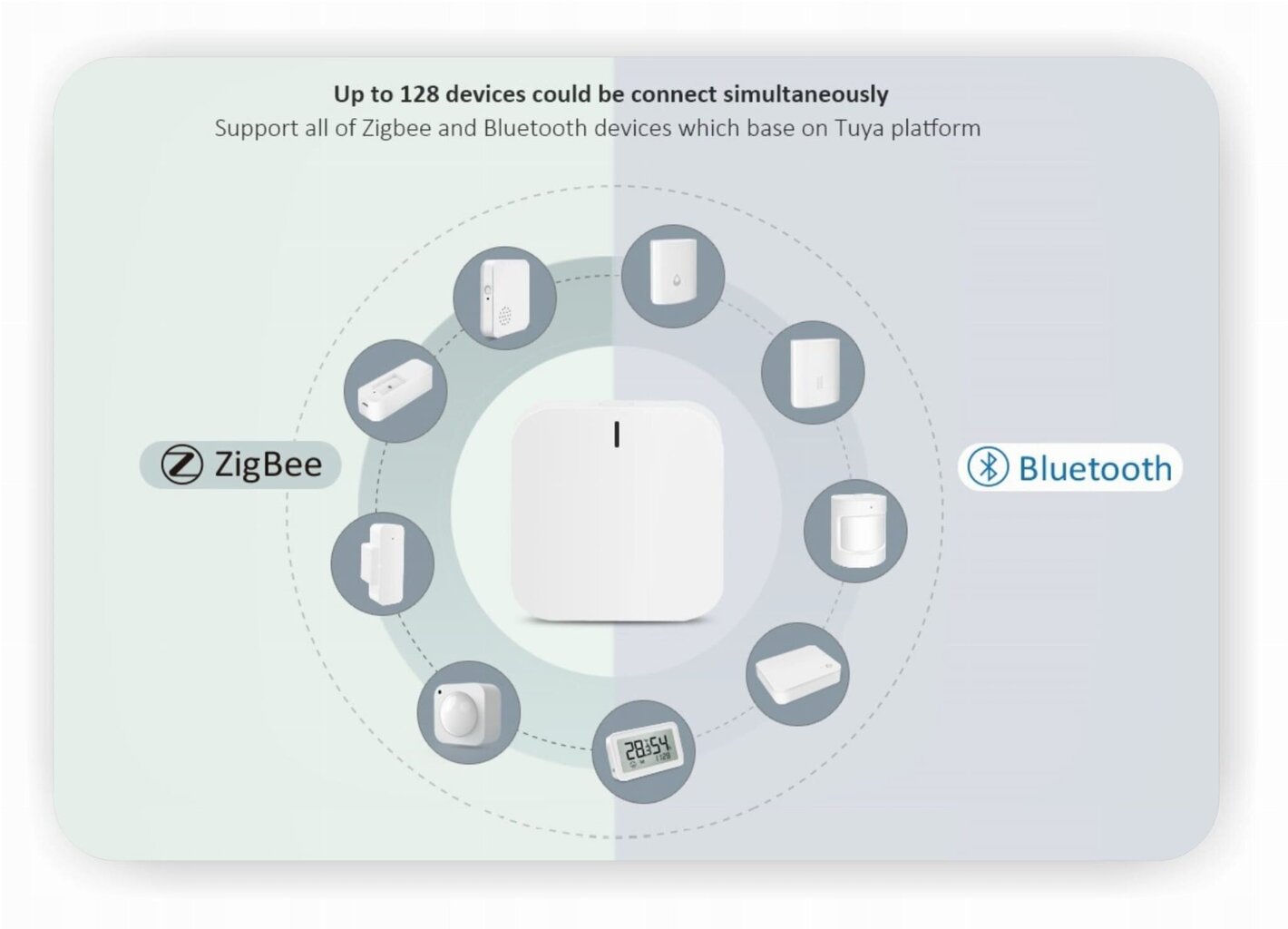 Zigbee traadita põrandakomplekt 5 sektsiooni hind ja info | Põrandaküte | kaup24.ee