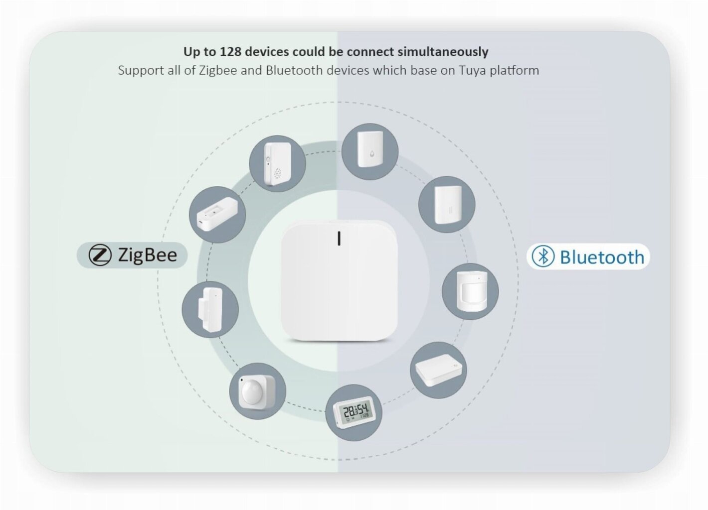 Smart Zigbee põrandakomplekt 2 sektsiooni Tuya цена и информация | Põrandaküte | kaup24.ee