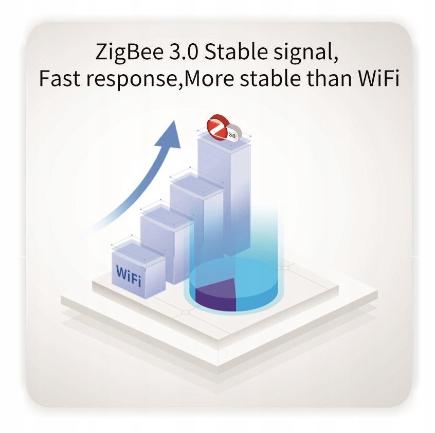 Zigbee kaitsme TUYA 1-40A Energia mõõtmine hind ja info | Lülitid ja pistikupesad | kaup24.ee