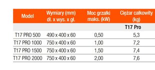 Elektrikonvektor 1500W Thermoval madala temperatuuriga kütteseade T17 PRO цена и информация | Обогреватели | kaup24.ee