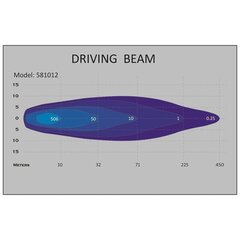 LED SLIM 36 W kaugtuled Flextra (581012) hind ja info | Autotuled | kaup24.ee