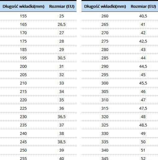 Rulluisud Rollerblade suurus 38, mustad hind ja info | Rulluisud ja tarvikud | kaup24.ee