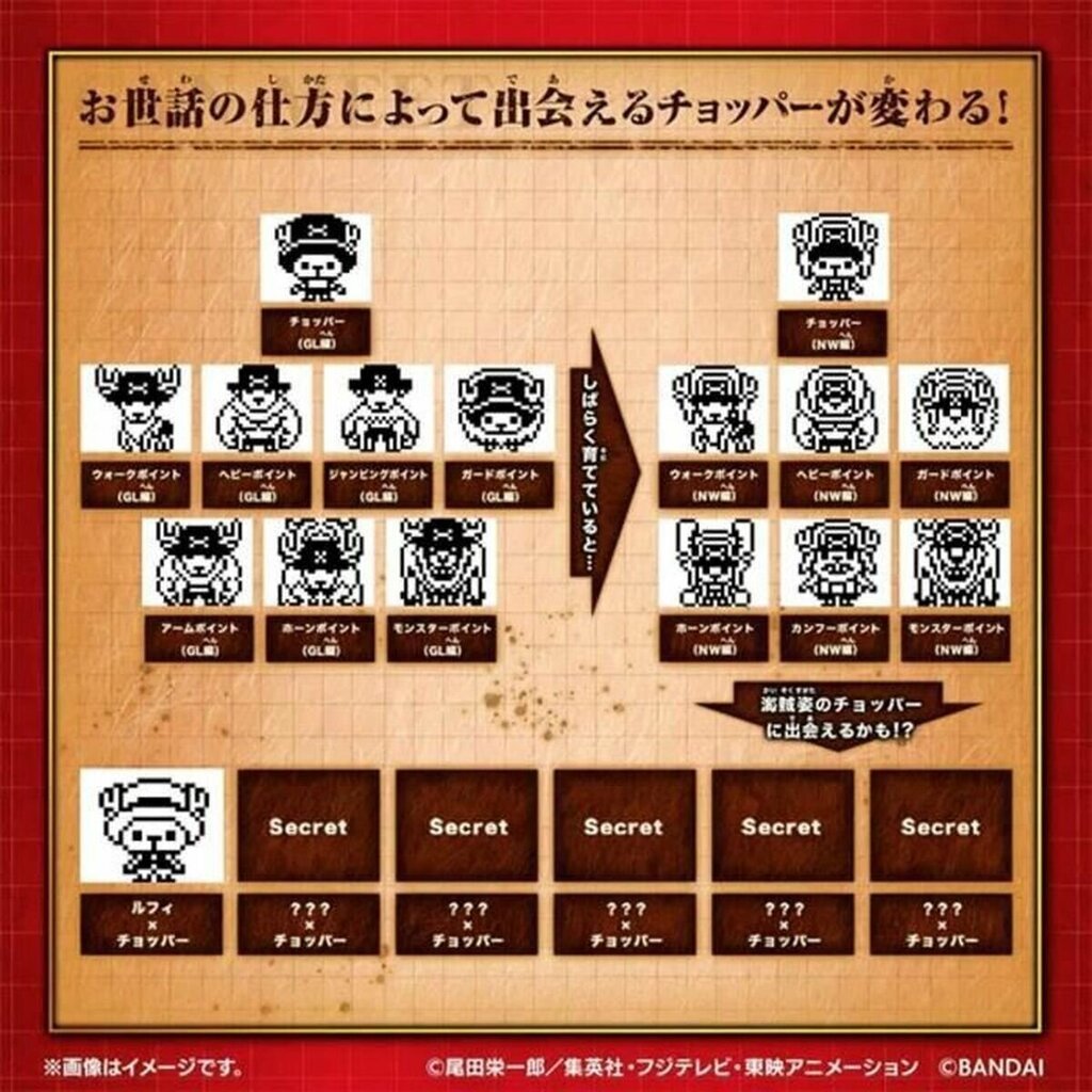 Elektrooniline mänguasi Tamagotchi Nano One Piece Going Merry Edition цена и информация | Arendavad mänguasjad | kaup24.ee