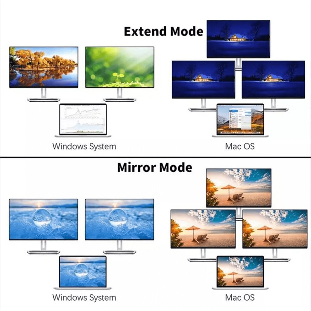 Reagle dokkimisjaam USB-C HUB 11in1 2x HDMI 4K RJ45 M1 hind ja info | USB jagajad, adapterid | kaup24.ee