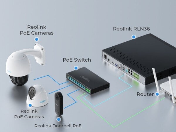 Valvekaamerate Reolink RLN36 36-kanaliga salvesti 48TB (ei sisalda kõvakettaid) hind ja info | Valvekaamerad | kaup24.ee