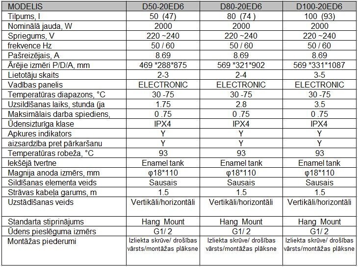 Veeboiler Midea Salute Flex 50 Wi-Fi hind ja info | Boilerid | kaup24.ee