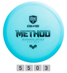 Диск для диск-гольфа Discmania Neo Method Evolution, синий цвет цена и информация | Discgolf | kaup24.ee