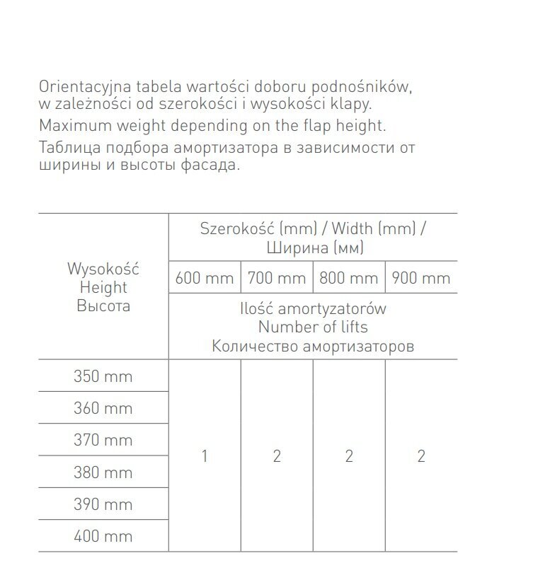 VIM Damper kapi lükanduste jaoks, pikk цена и информация | Muud mööblitarvikud | kaup24.ee