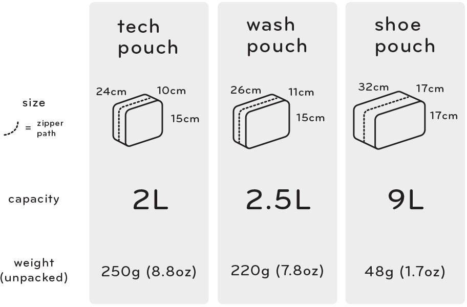 Tualett-tarvete kott Peak Design Wash Bag, must цена и информация | Meigikotid, lauapeeglid | kaup24.ee