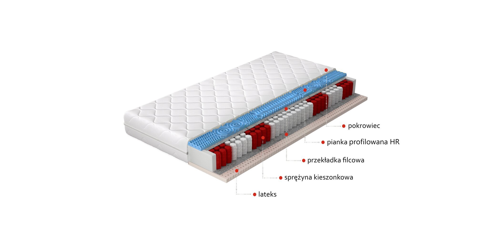 Madrats NORE Acapulco, 80 x 200 cm hind ja info | Madratsid | kaup24.ee