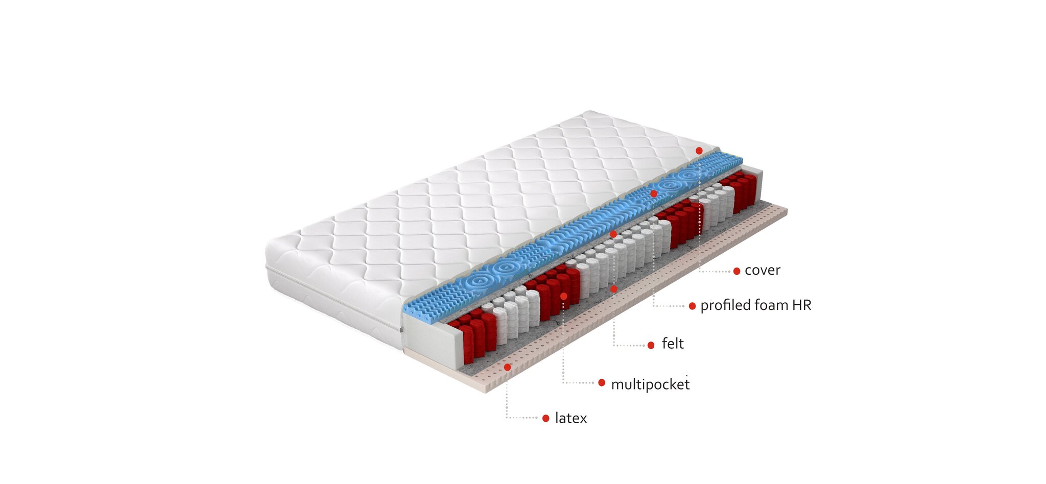 Madrats NORE Acapulco, 140x200 cm hind ja info | Madratsid | kaup24.ee