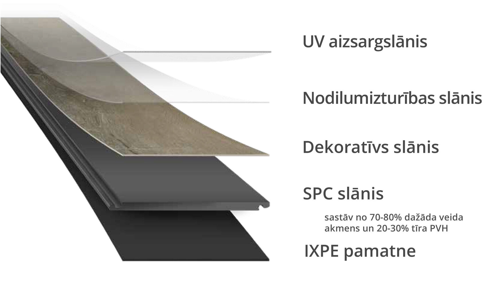 Kvartsvinüülplaadid SPC Amato 1408, 34 klass, IXPE, click, 177,8 x 1219,2 mm x 5 mm цена и информация | Põrandaplaadid | kaup24.ee