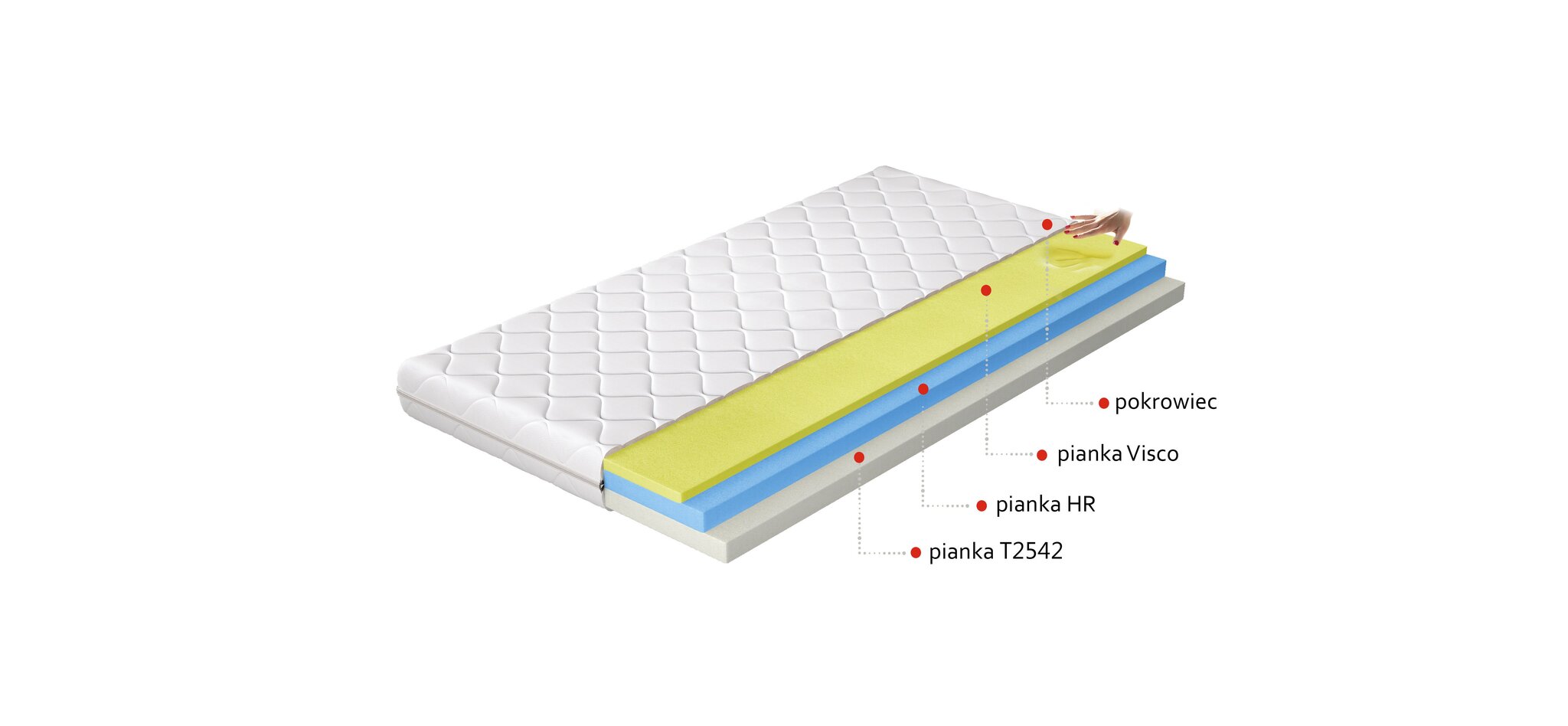 Madrats NORE Simona, 160x200 cm hind ja info | Madratsid | kaup24.ee