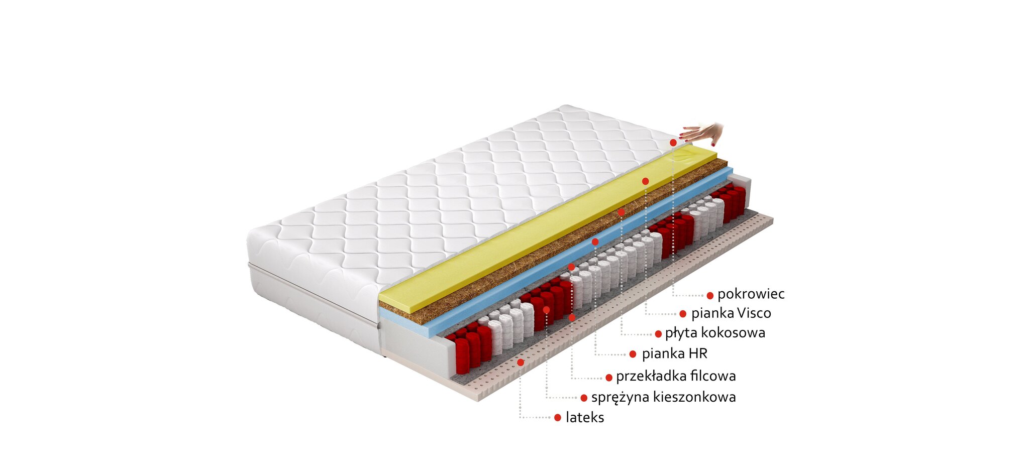 Madrats NORE Sola, 200x200 cm hind ja info | Madratsid | kaup24.ee