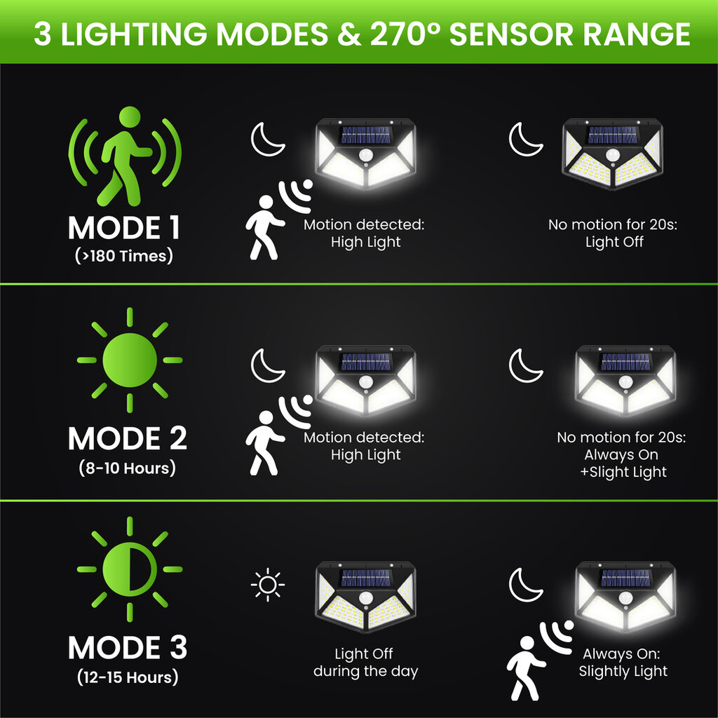 LED-lamp päikesepaneeliga 100-SMD hind ja info | Aia- ja õuevalgustid | kaup24.ee