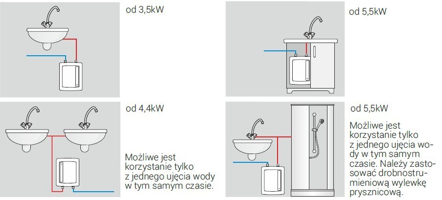 Elektriboiler 6kW Kospel EPO2-6.2AMICUS цена и информация | Boilerid | kaup24.ee