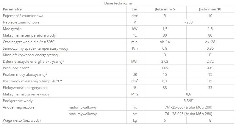 Mahtuvuslik mittesurveboiler Elektromet Beta mini valamu kohale, 10 l + segistiga цена и информация | Boilerid | kaup24.ee