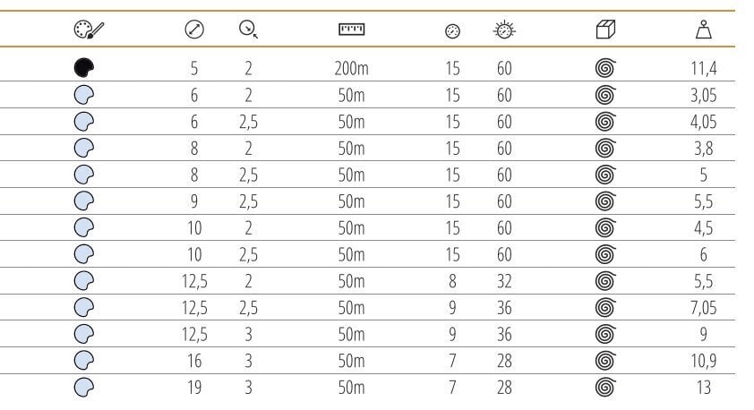 Armeeritud tehniline voolik, 6x2mm, 20/60BAR, 50m цена и информация | Kastekannud, voolikud, niisutus | kaup24.ee