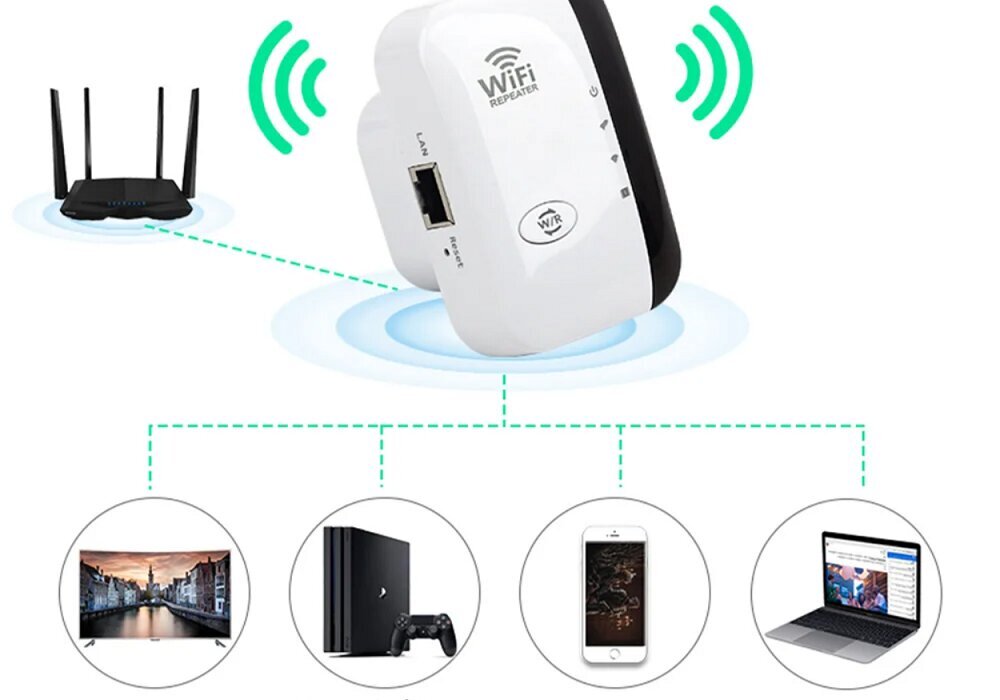 Wi-Fi ruuter ja levilaiend 2in1 hind ja info | Signaalivõimendid (Range Extender) | kaup24.ee